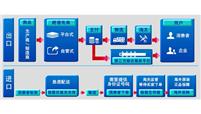 跨境进口转运Wms管理仓储管理系统