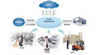 身边科技跨境保税物流仓储系统V12版本